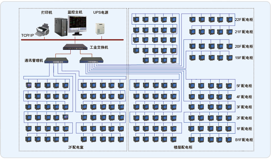 上海百乐门大酒店Acrel-2000电力监控系统的设计与应用