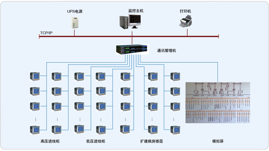 上海华山医院病房新建工程电能管理系统的设计与应用