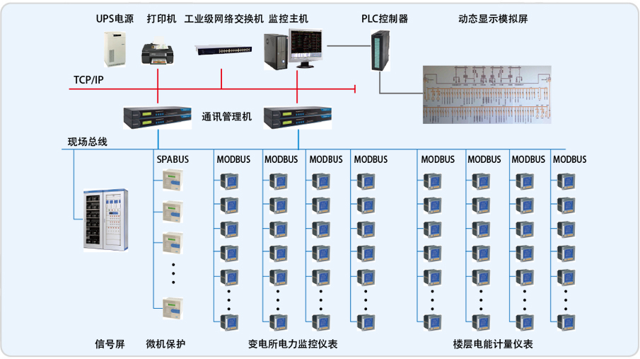 上海浦东图书馆能耗监测系统的设计与应用
