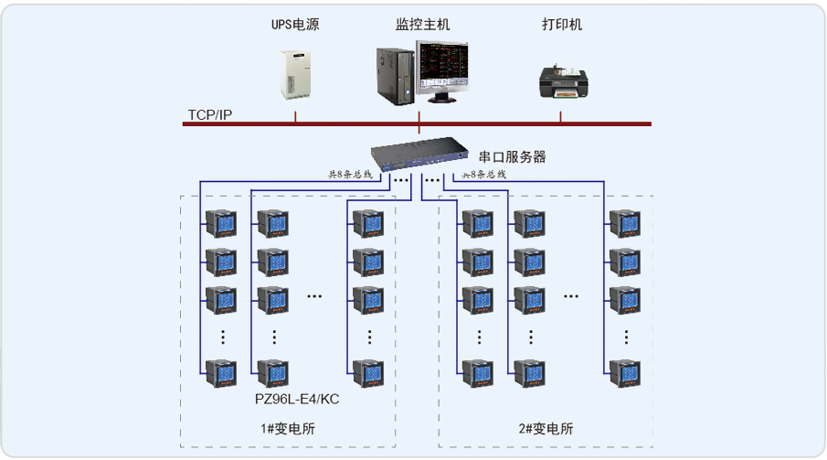 北京首科大厦电力监控系统的设计与应用