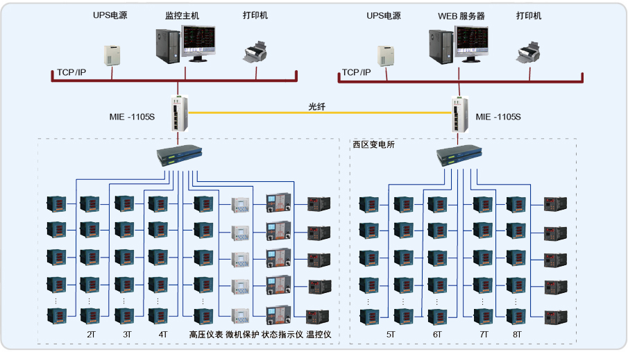电力监控与电能管理系统在苏州吴中商务中心设计与应用