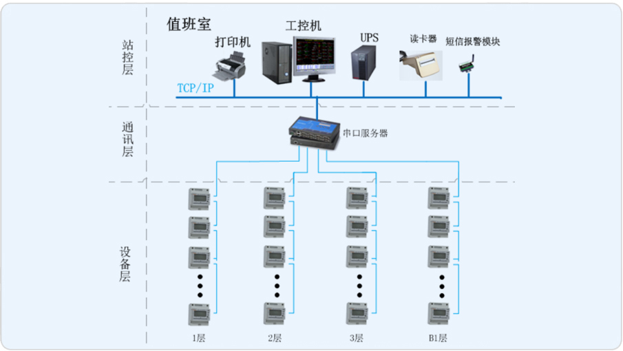 预付费电能管理系统在汇京国际广场的设计
