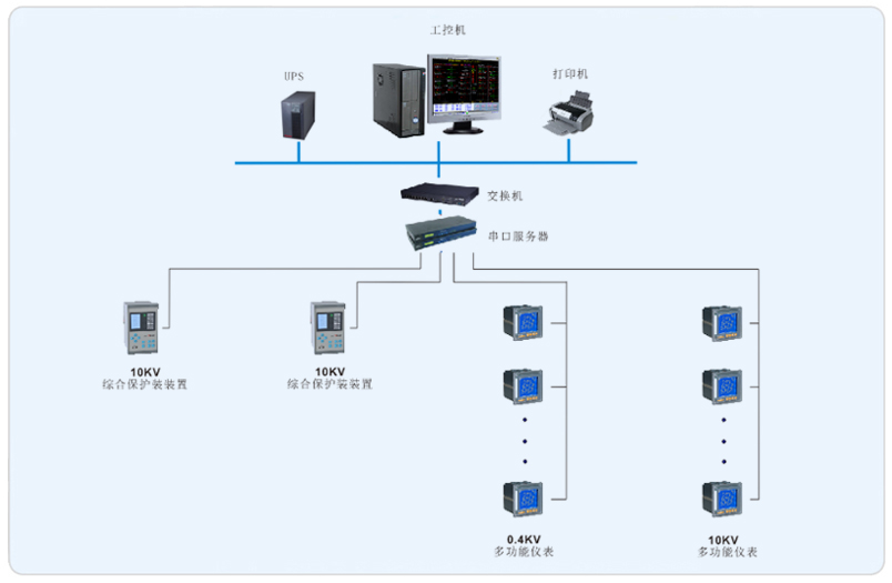 上海大世界电力监控系统