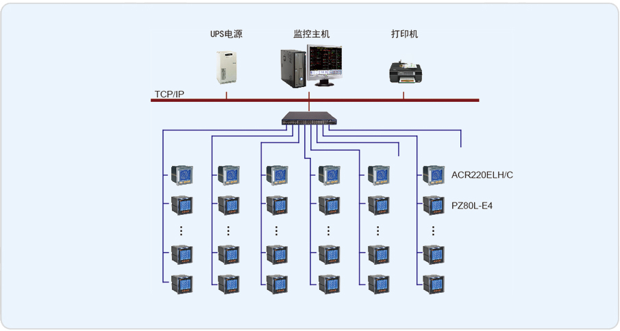 深圳车辆管理所电力监控系统的设计与应用