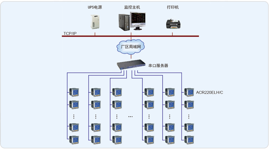 中国联通乌兰察布分局通讯基站智能化电力监控系统