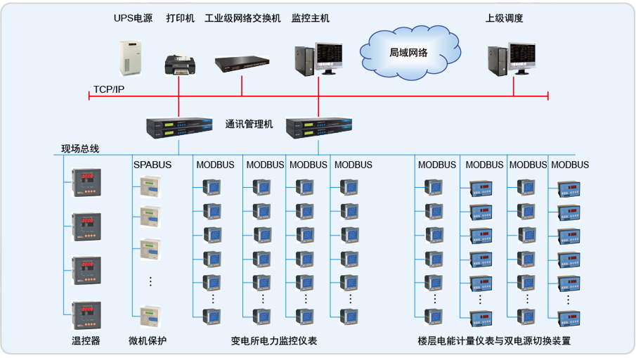 上海世博村VIP生活馆电能管理系统的设计与应用