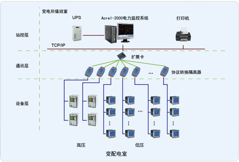 上海市未成年犯管教所电力监控系统