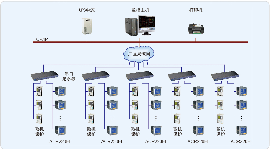 重庆江森自控电池有限公司电力监控系统的设计与应用
