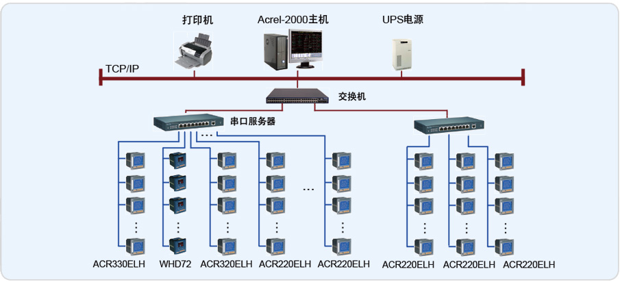 上海核工院Acrel-2000电力监控系统的设计与应用