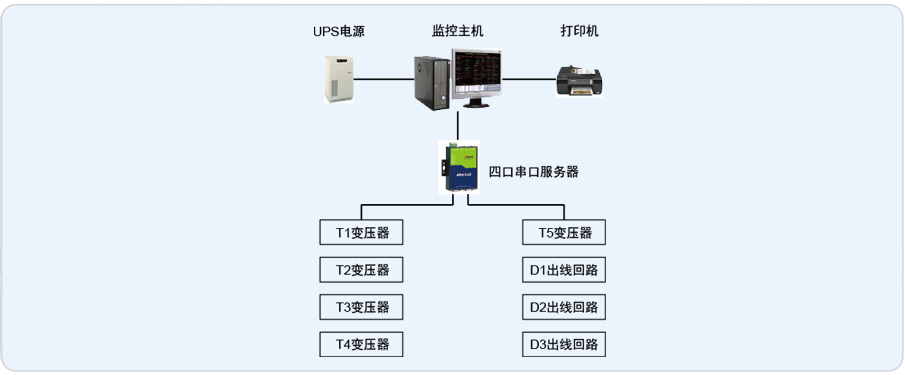 武汉爱机汽配公司配电改造项目Acrel-2000电力监控系统的设计与应用