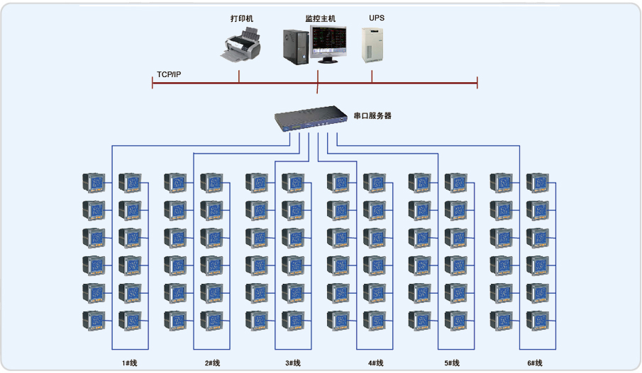 淄博欧木特种纸业三期Acrel-2000电力监控系统的设计与应用