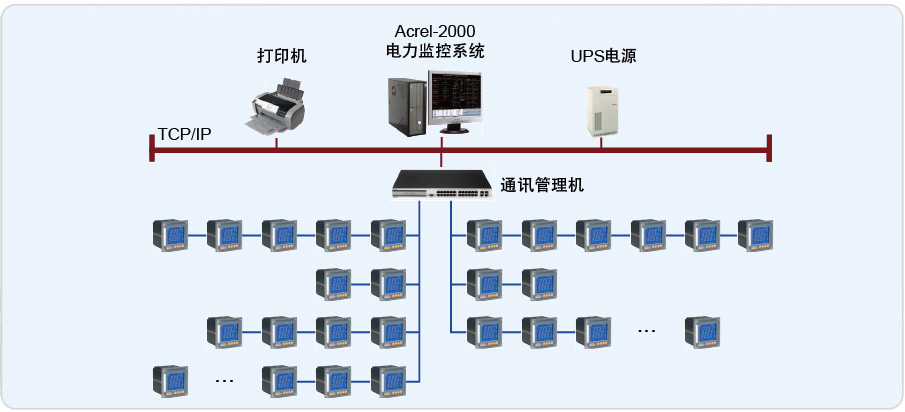 赫斯基注塑（上海）项目电能管理系统的设计与应用
