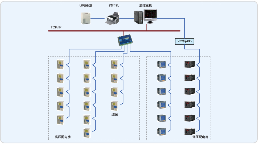 上海爱博斯迪科电能管理系统的设计与应用