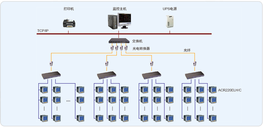 上海东冠纸业电能管理系统的设计与应用