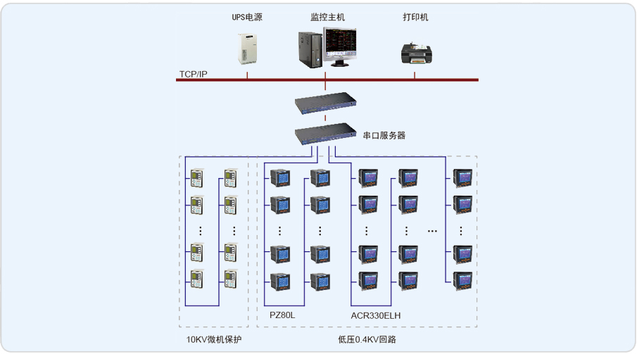 青岛橡胶谷Acrel-2000电力监控系统的设计与应用