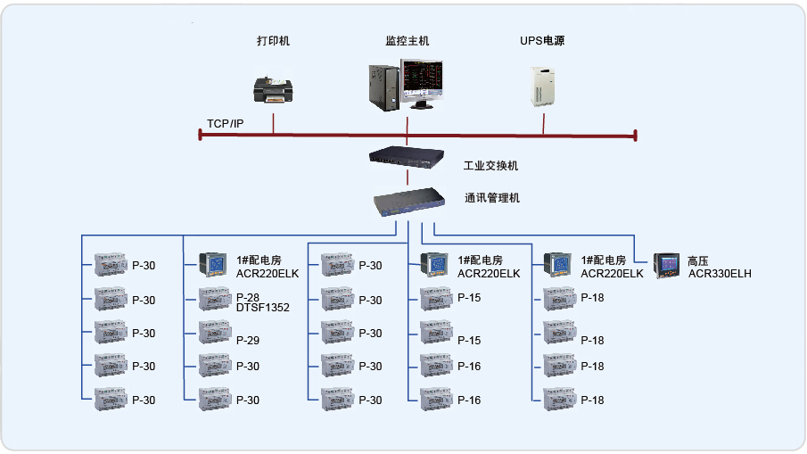 上海电气电站(东厂)Acrel-2000电力监控系统的设计与应用