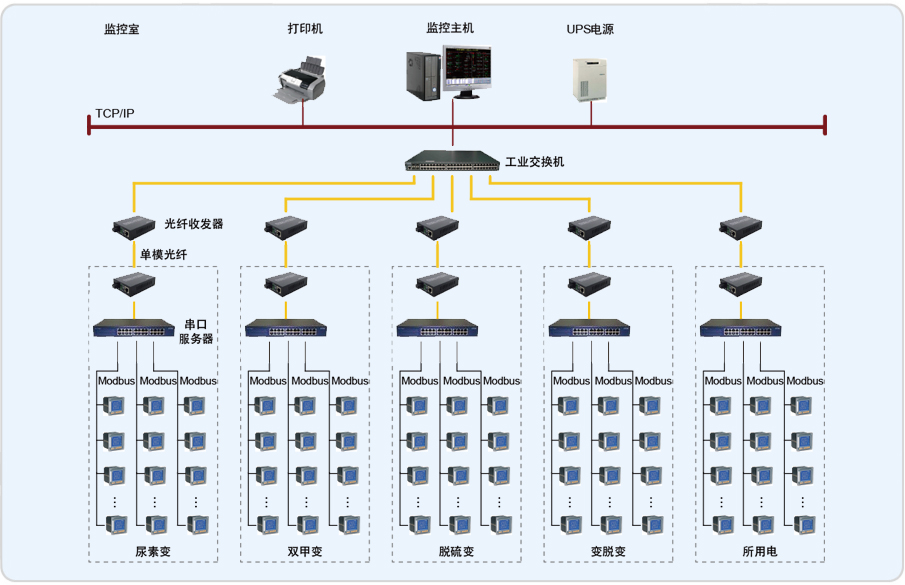 中化平原Acrel-2000电力监控系统的设计与应用