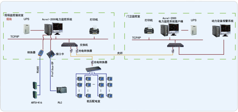 飞利浦电子技术(上海)有限公司Acrel-2000电力监控系统的设计与应用