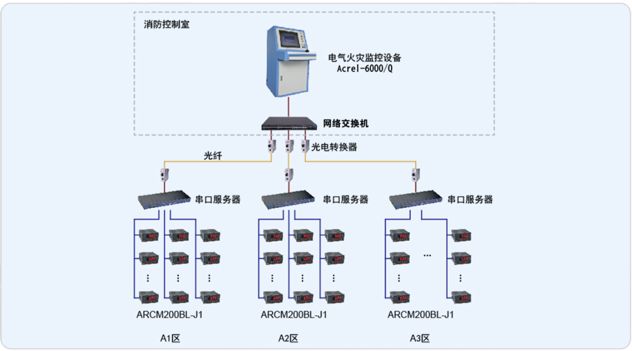 云南白药集团股份有限公司电气火灾监控系统的设计与应用