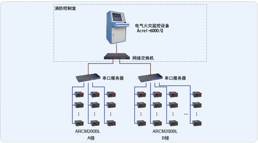 吉林省龙电电气有限公司电气火灾监控系统的设计与应用