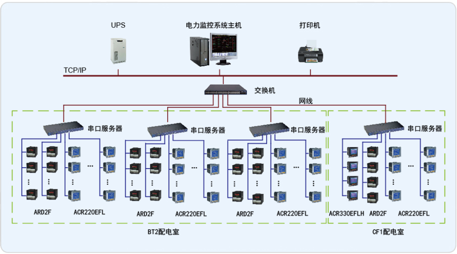 山东国瓷功能材料有限公司Acrel-2000电力监控系统的设计与应用