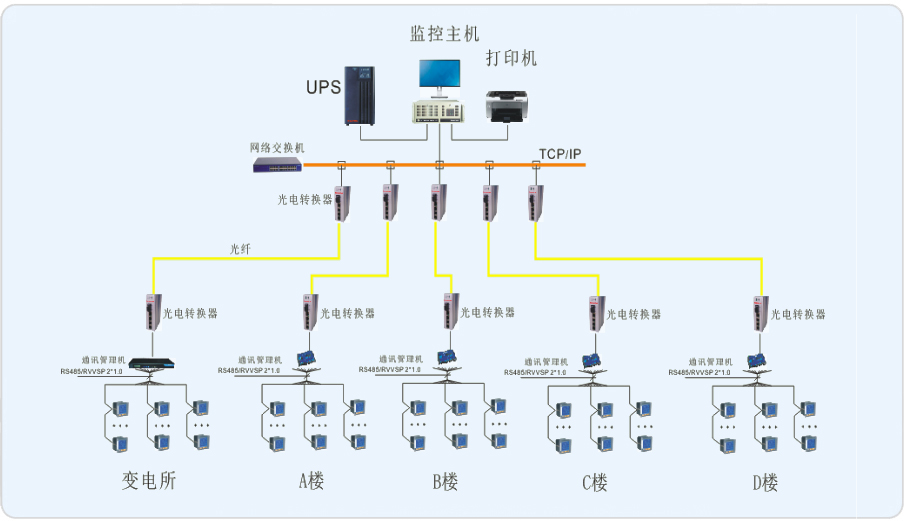 上海金桥德勤通用厂房电能管理系统