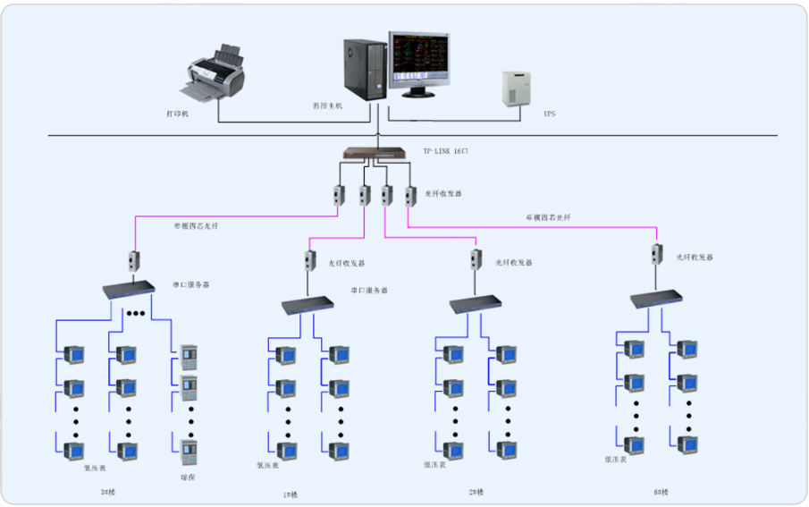 中国商用飞机制造中心浦东基地Acrel-2000电力监控系统