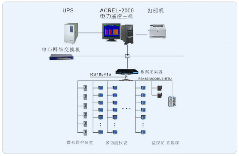 浙江利尔达利合达Acrel-2000电力监控系统