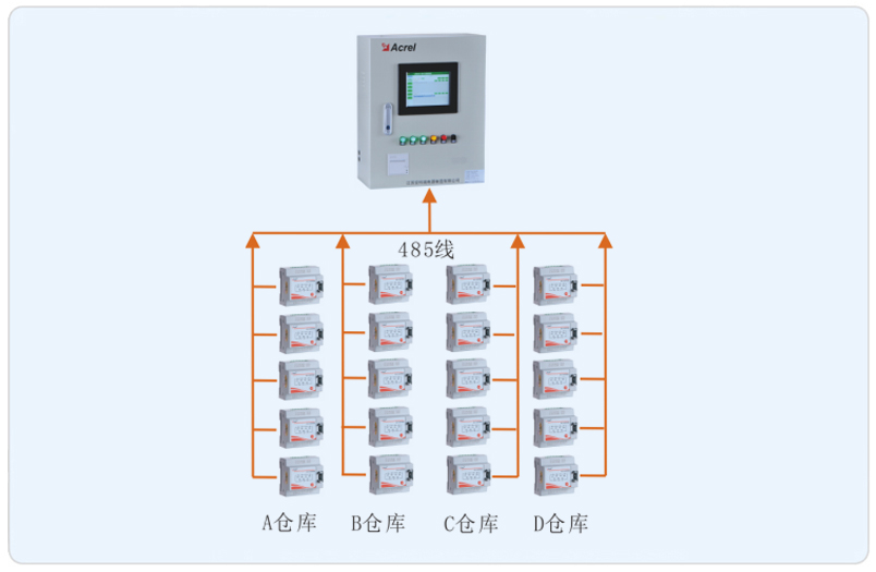 广陈第三方电子商务平台托管产业基地安科瑞AFPM100消防电源监控系统