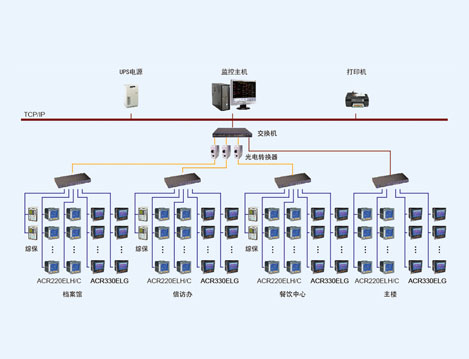 海门行政中心电力远程监控系统的设计