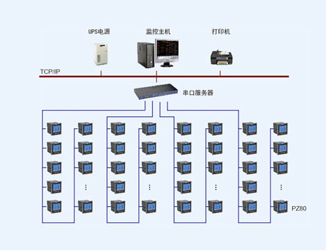 电能管理系统在深圳市康和盛大楼项目中的设计