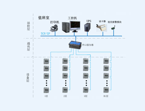 预付费电能管理系统在汇京国际广场的设计