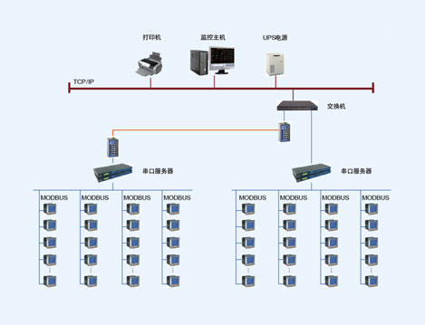 嘉兴宝达物流Acrel-2000电力监控系统设计与应用