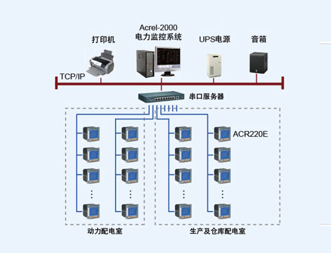 杭州赛诺菲民生健康药Acrel-2000电力监控系统的设计与应用