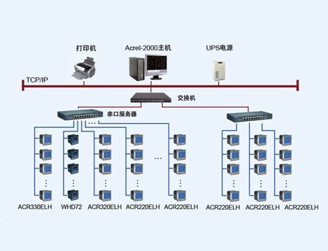 上海核工院Acrel-2000电力监控系统的设计与应用