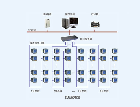 淄博欧木特种纸业四期Acrel-2000电力监控系统的设计与应用