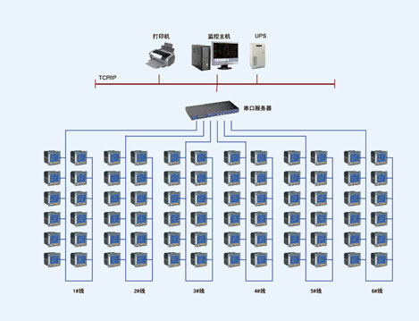 淄博欧木特种纸业三期Acrel-2000电力监控系统的设计与应用