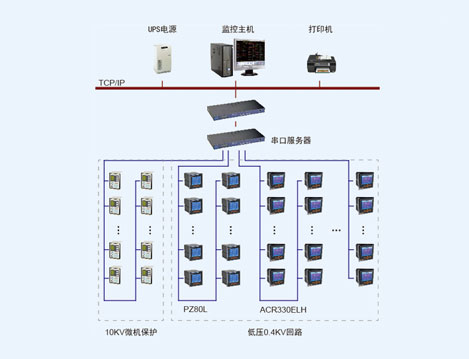 青岛橡胶谷Acrel-2000电力监控系统的设计与应用