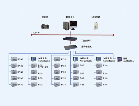 上海电气电站(东厂)Acrel-2000电力监控系统的设计与应用
