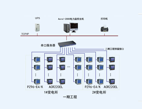 天津运载火箭产业化基地Acrel-2000电力监控系统的设计与应用
