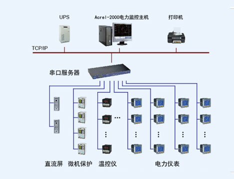 日立建机（中国）有限公司第二工业园Acrel-2000电力监控系统的设计与应用