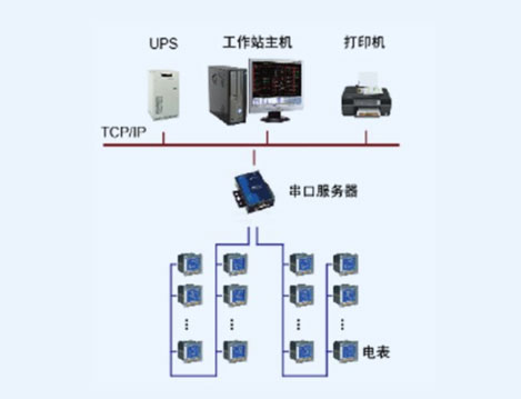 山东省煤田地质局Acrel-2000电力监控系统
