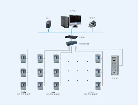上海徐工工程机械有限公司Acrel-2000电力监控系统
