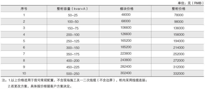 ANSVG-G-A混合动态滤波补偿装置