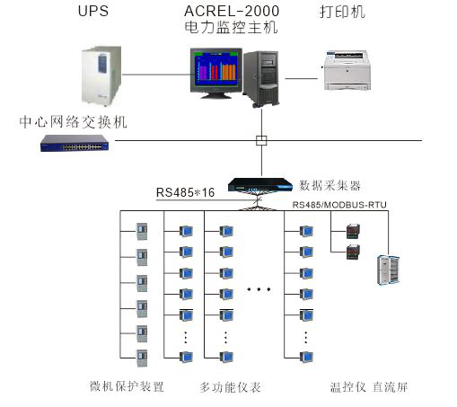Acrel-2000电力监控系统在山水六旗主题乐园的应用
