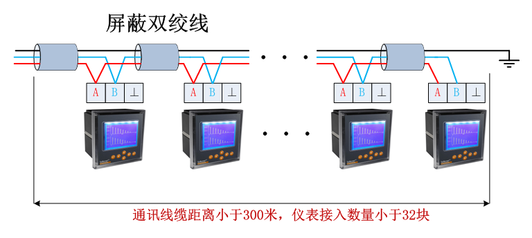 中国移动松原分公司配电Acrel-2000电力监控系统系统的应用