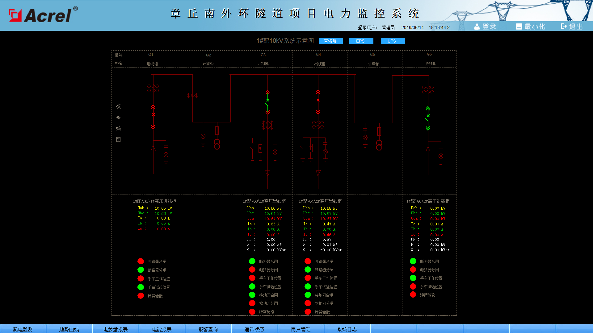 Acrel-2000电力监控系统系统在章丘南外环隧道项目中应用介绍