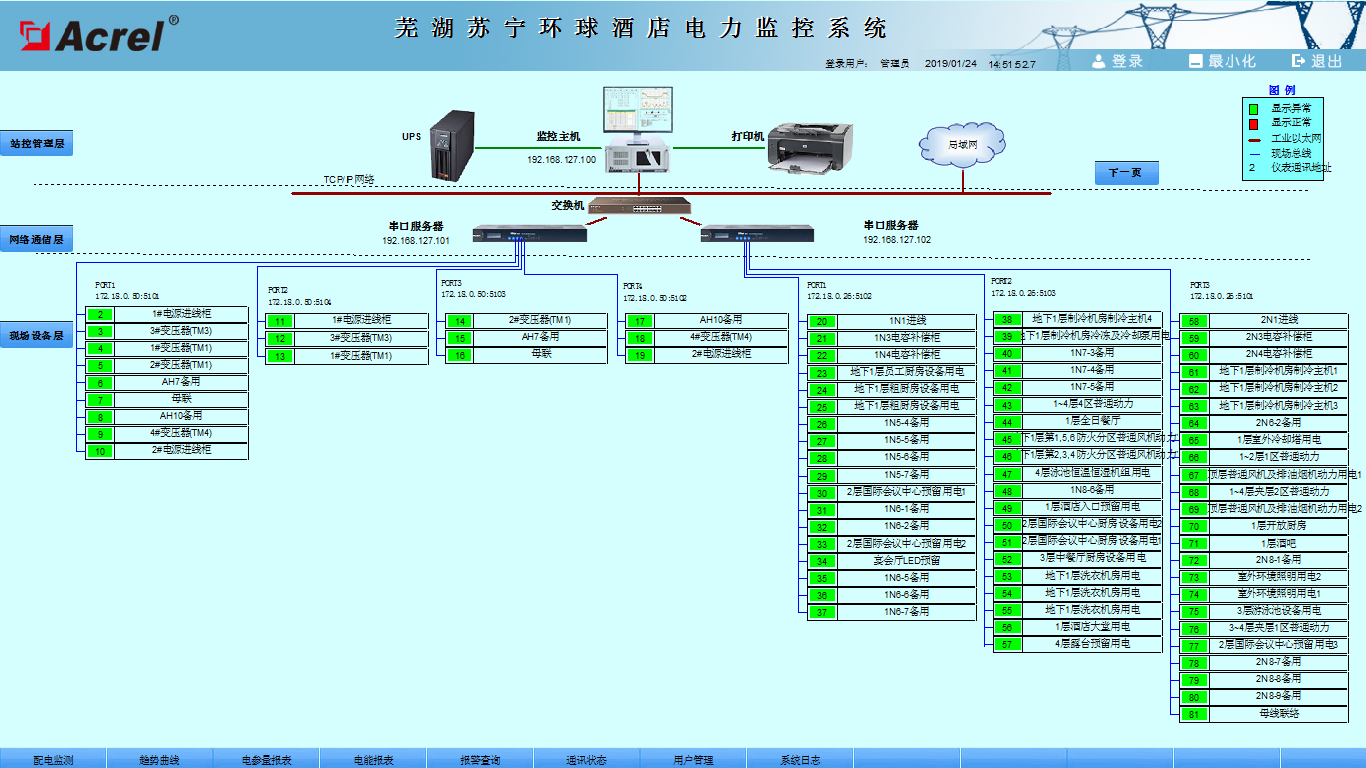 电力管理系统在芜湖苏宁环球酒店的研究及应用