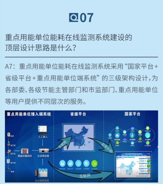 重点用能单位能耗在线监测系统推广建设工作方案