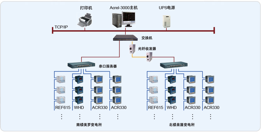 电力监控与电能管理系统在苏州新港B31商贸中心的设计与应用